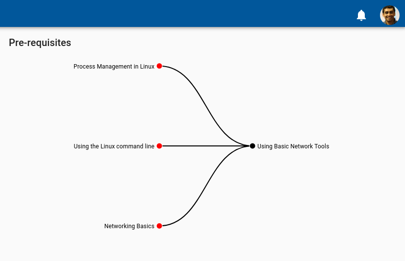 Skill Graph - Start from zero and reach anywhere